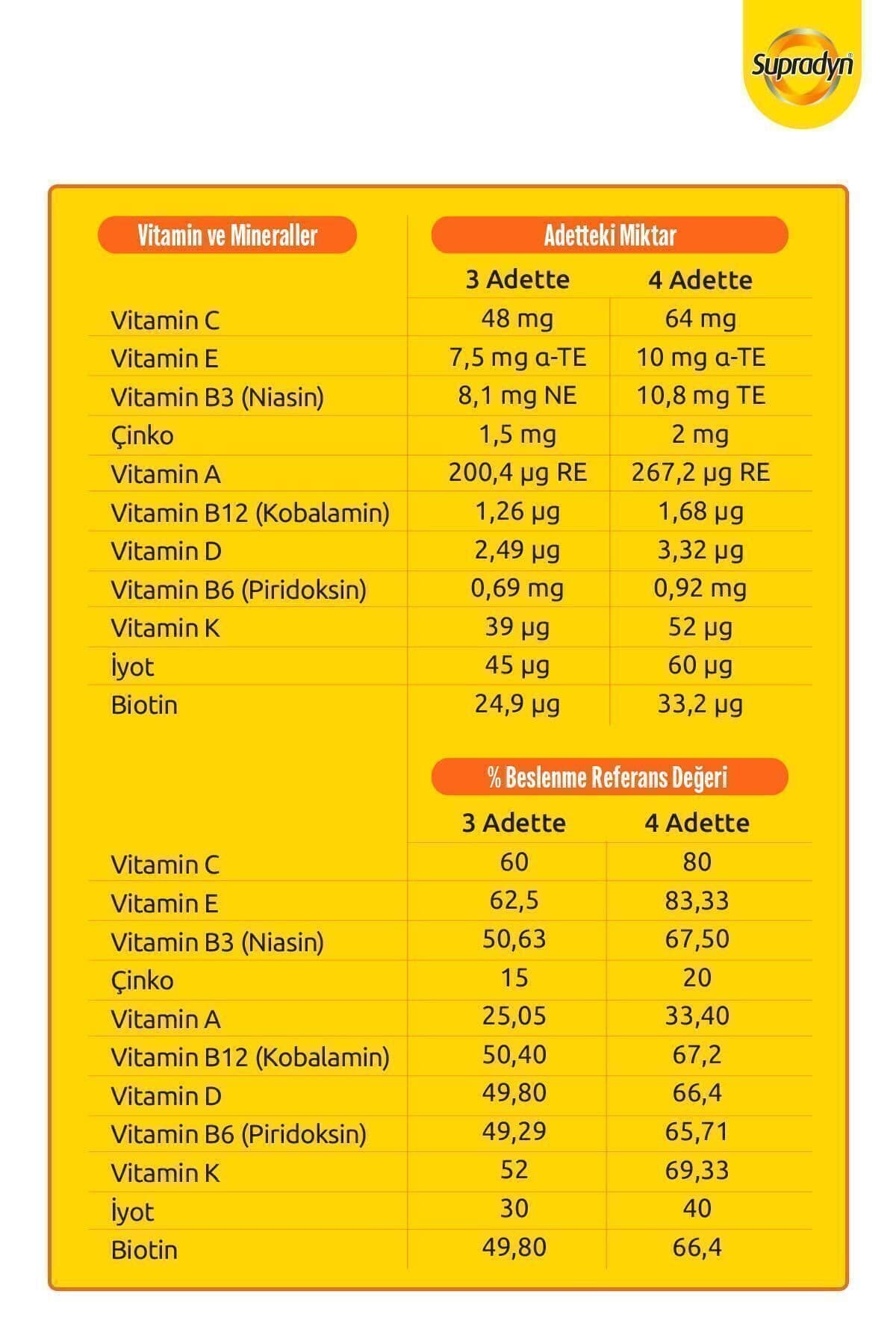 Kids Ve Kids Paketi: 60x2 Çiğnenebilir Draje Ve Gummy, Multivitamin Ve Bağışıklık Destek Set