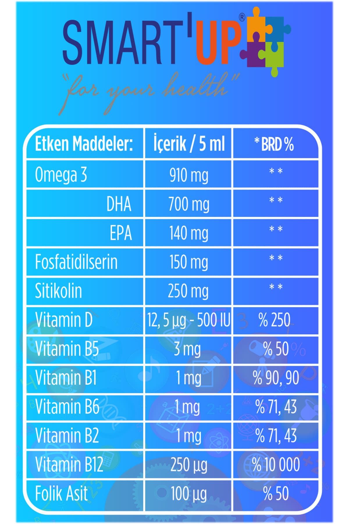 Sitikolin Dha Omega 3 Ve Fosfatidilserin Iceren Balık Yağı B12 ( 200 ml )